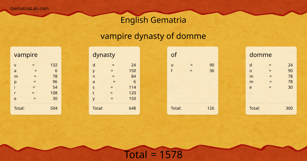 vampire dynasty of domme in english Gematria